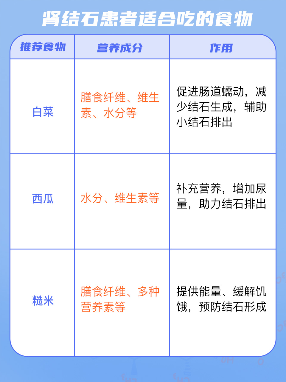 肾结石最好吃什么呢