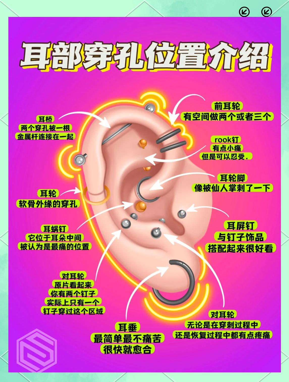 耳朵穿孔怎么修复?