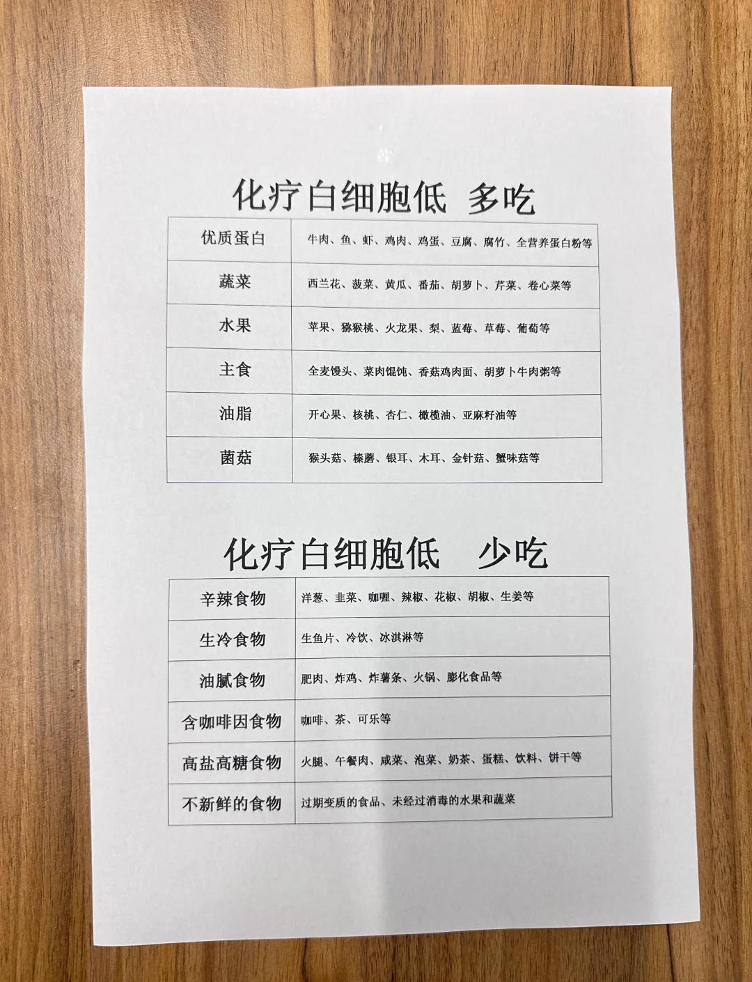 白细胞低吃什么?