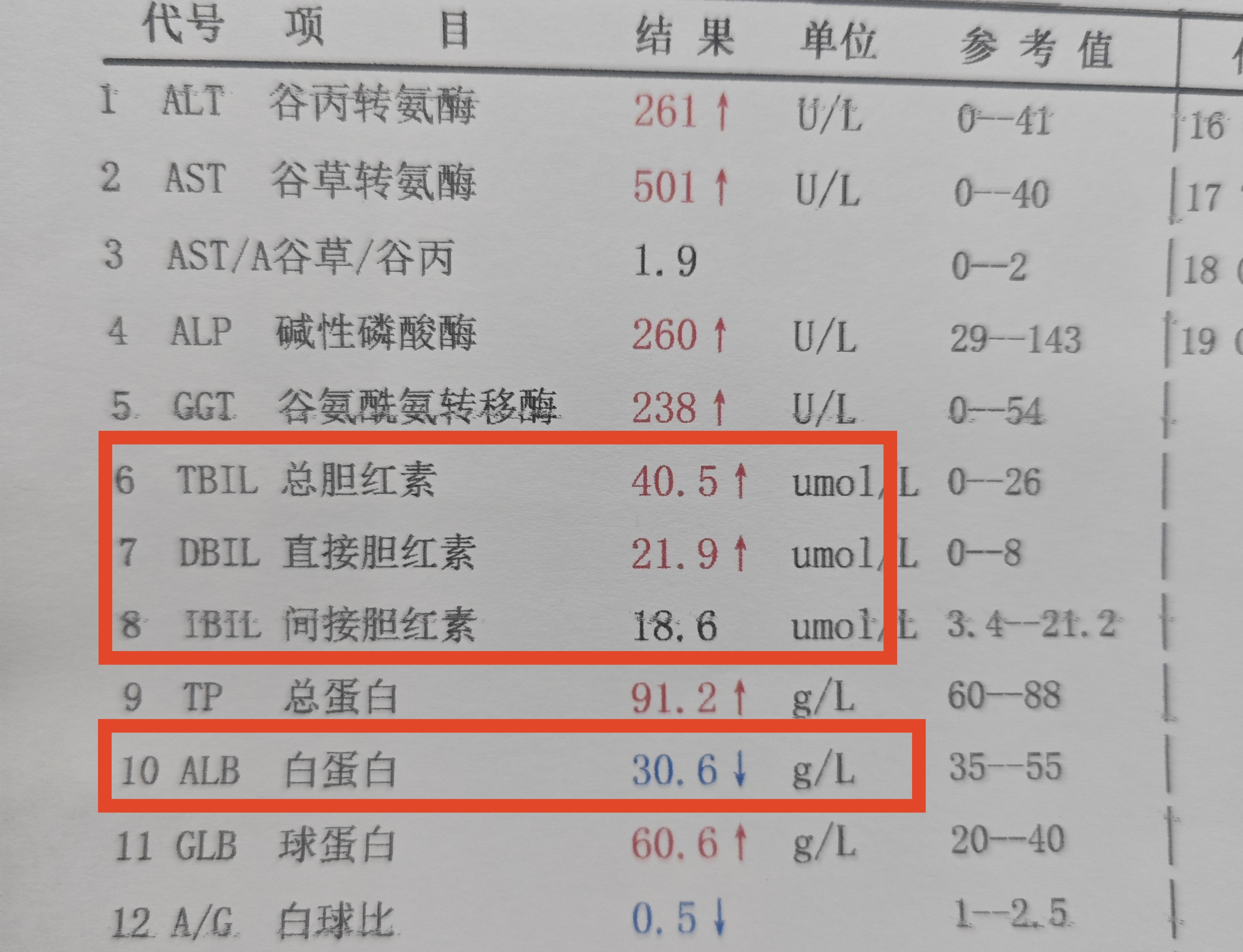 肝功异常是怎么回事