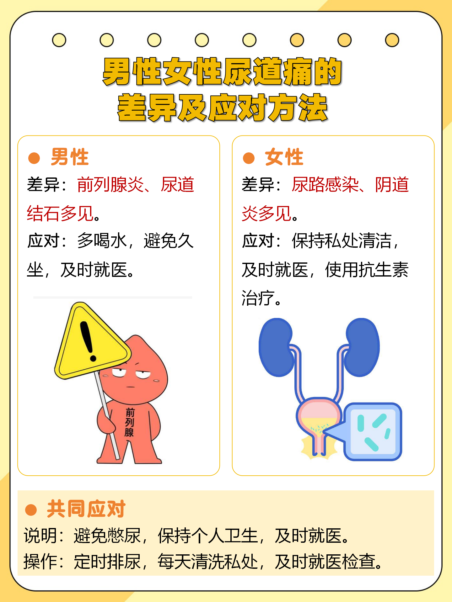 腺性膀胱炎有什么症状