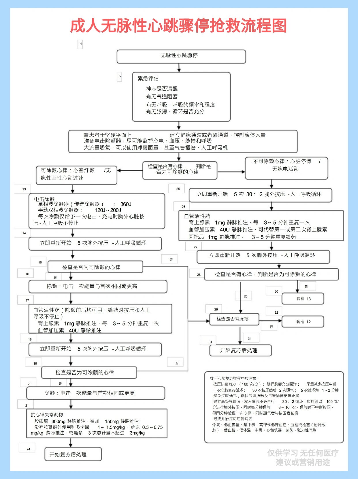 如何判断心脏骤停