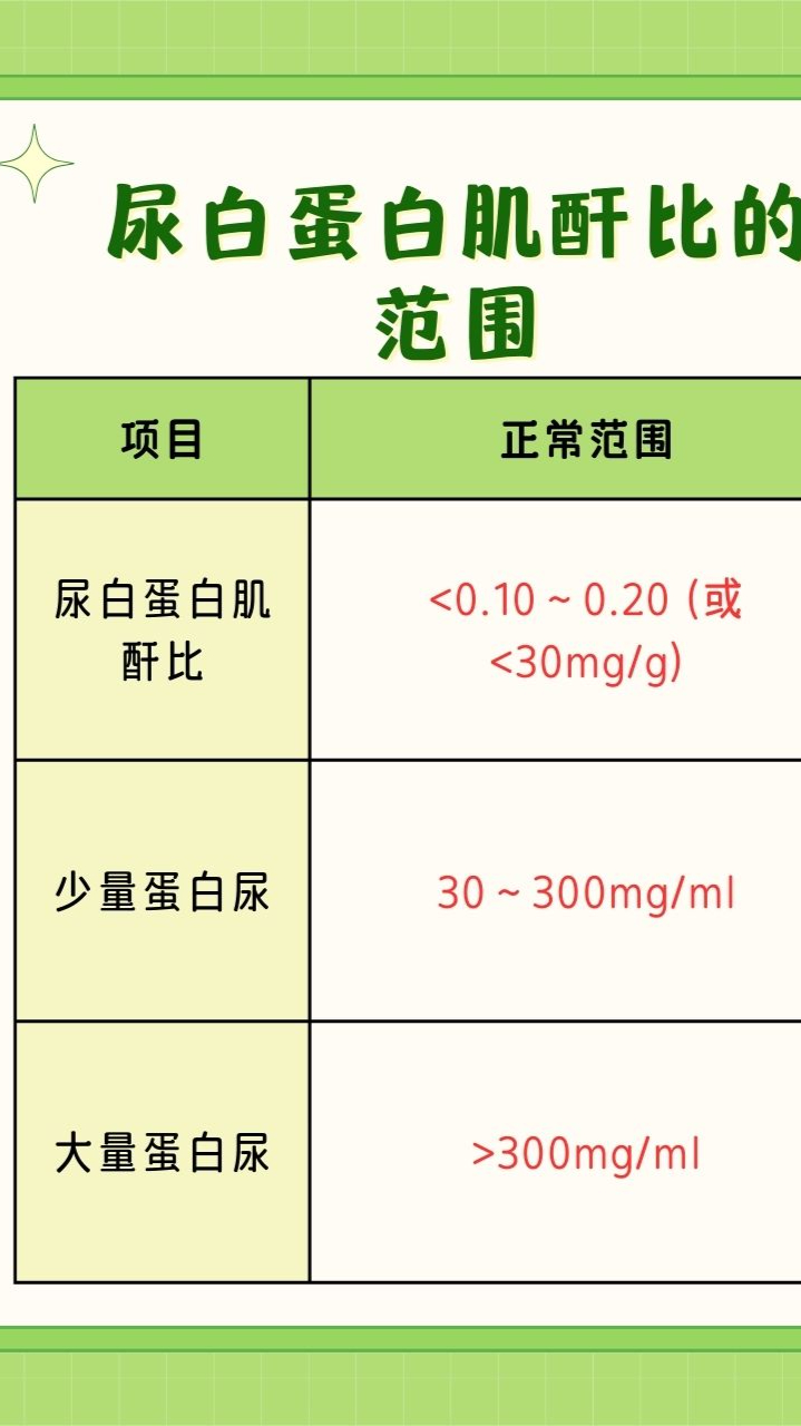 尿常规中白细胞偏高是什么原因