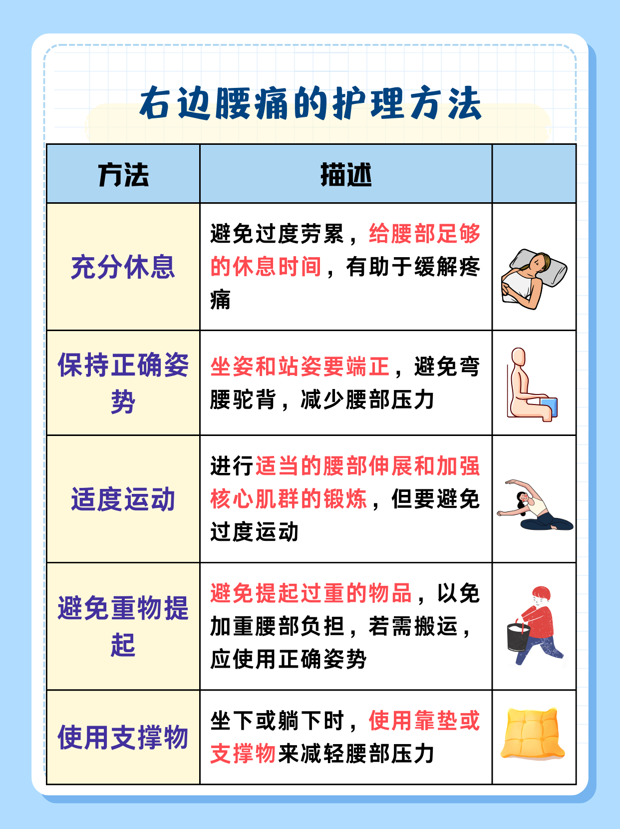 腰部右侧疼痛是怎么回事?
