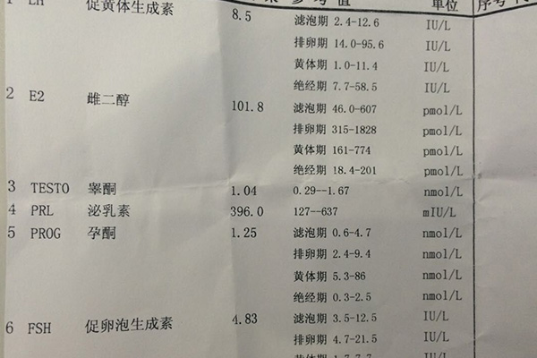 怀孕促甲状腺激素正常值是多少