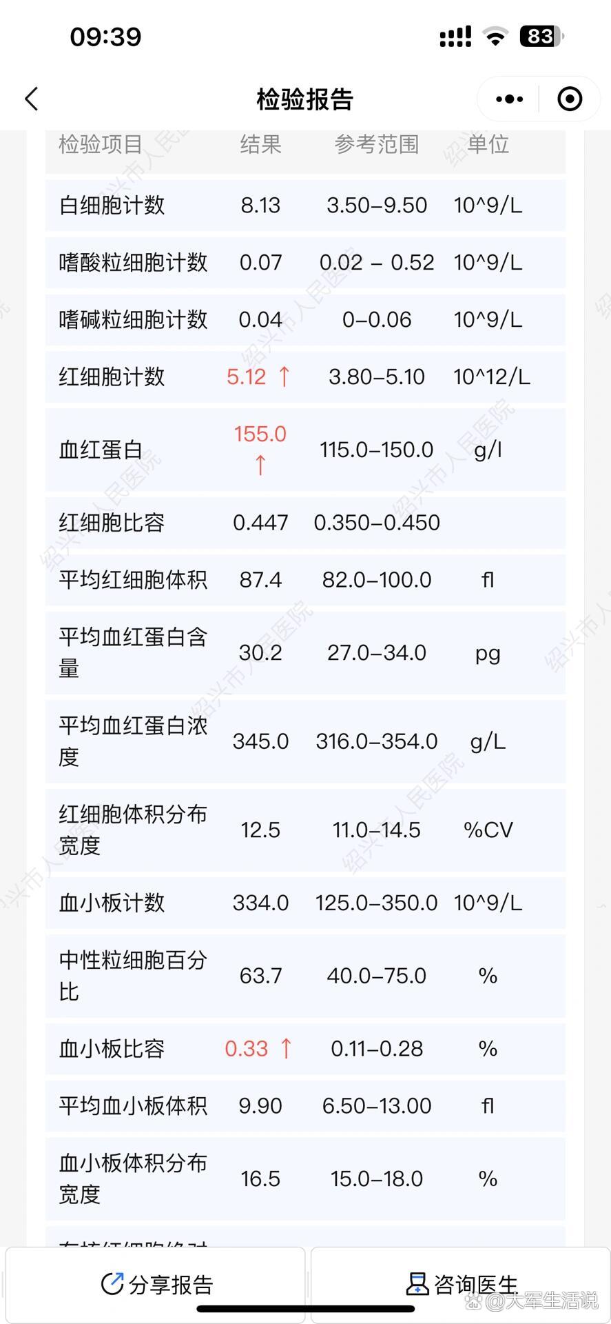 血红细胞为什么会偏高