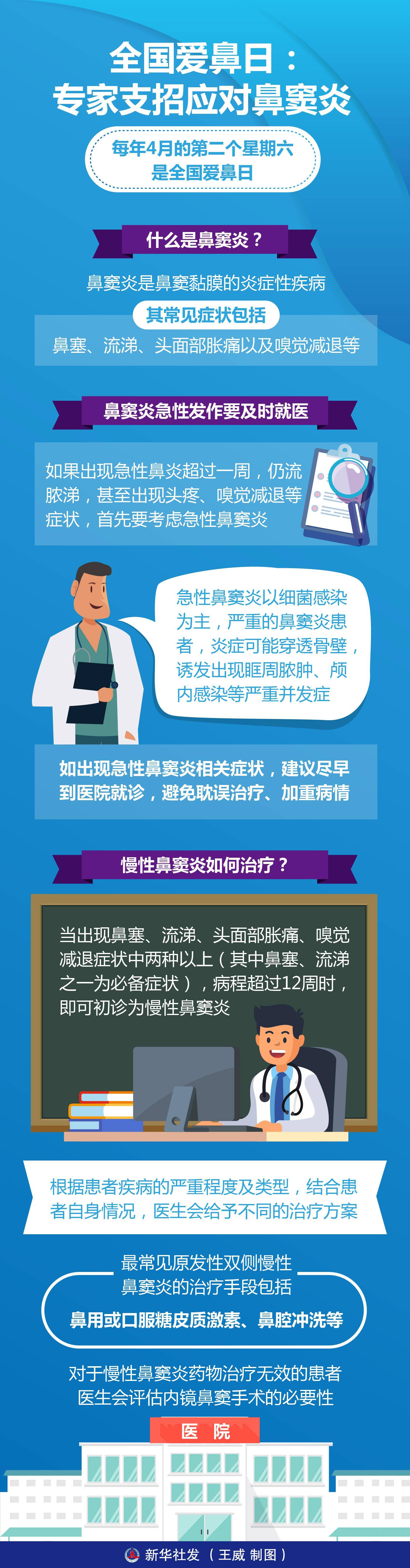鼻窦炎的危害
