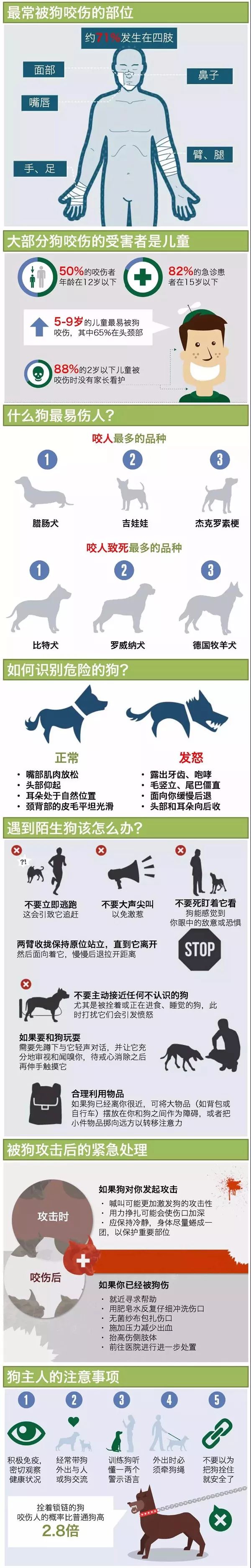 人患狂犬病的症状表现