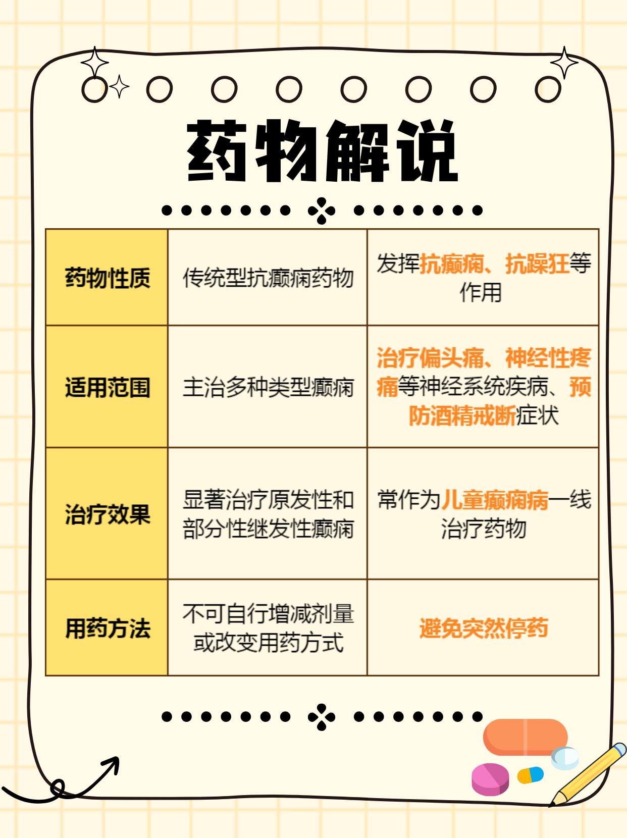 癫痫常用药物