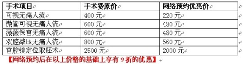 做无痛人流手术要多少钱啊