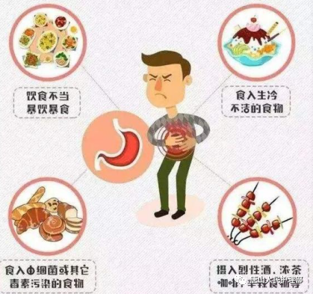 胃肠炎的症状及治疗