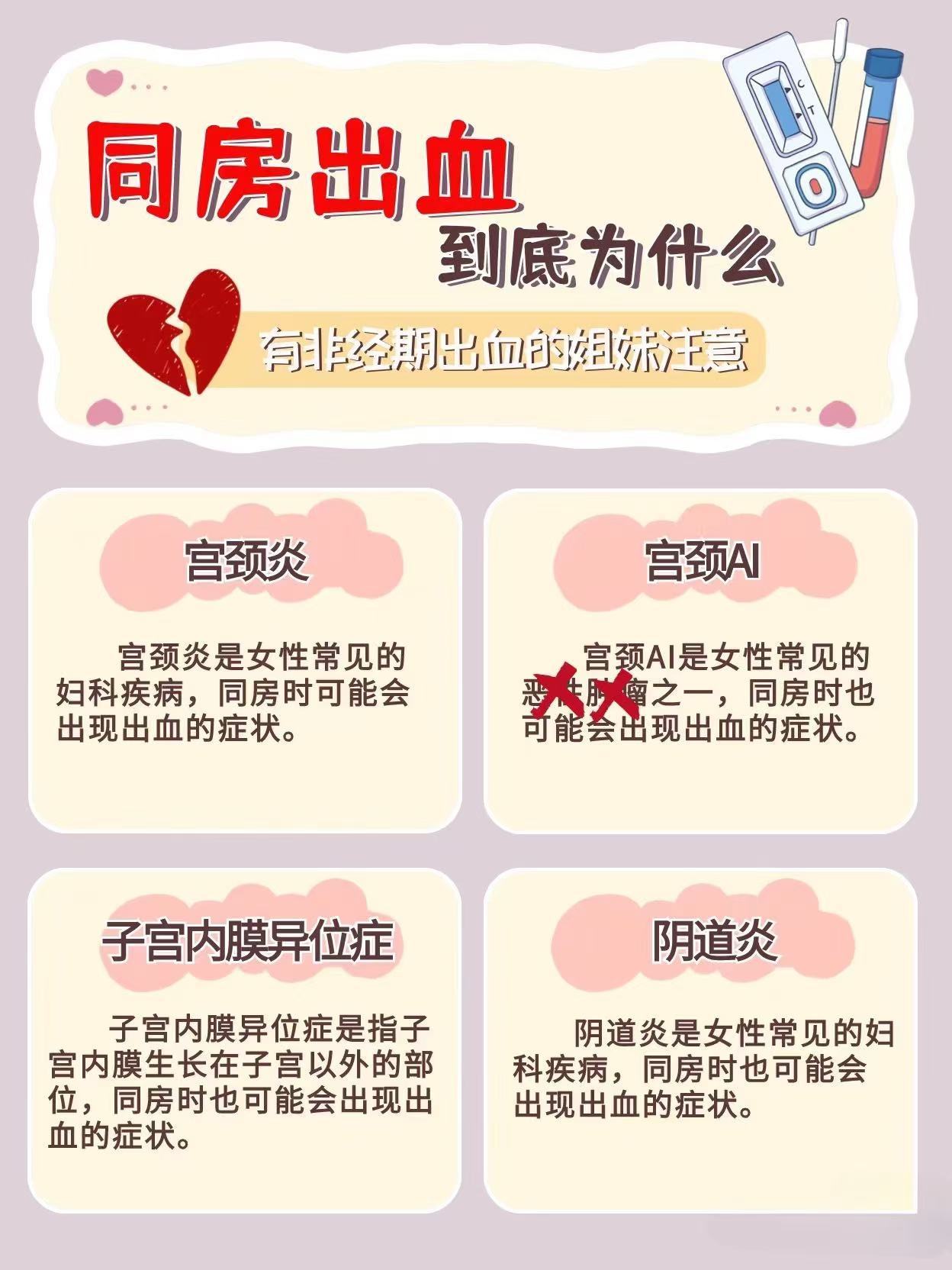 绝经后出血的原因