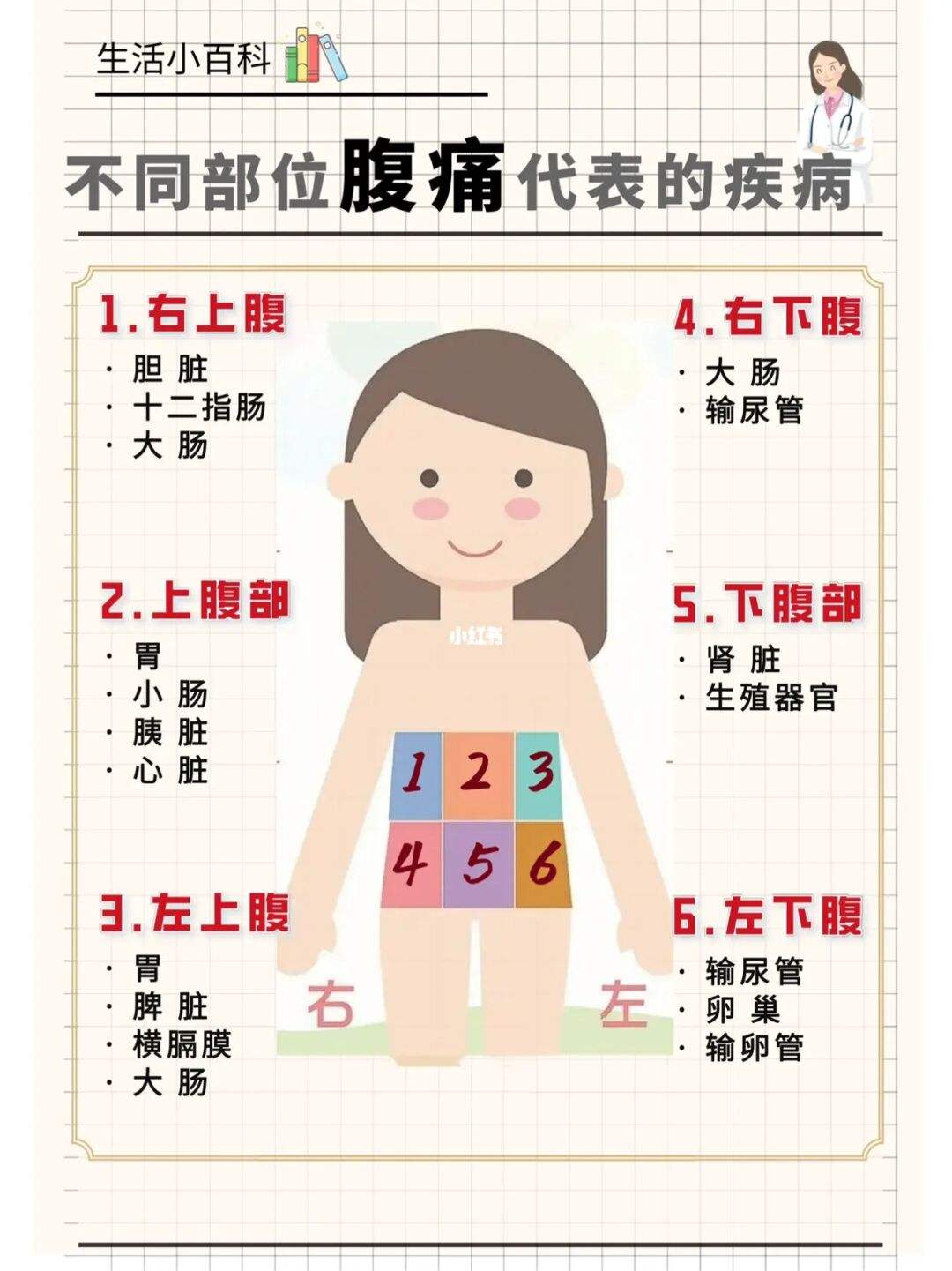 左腹部隐痛怎么回事?