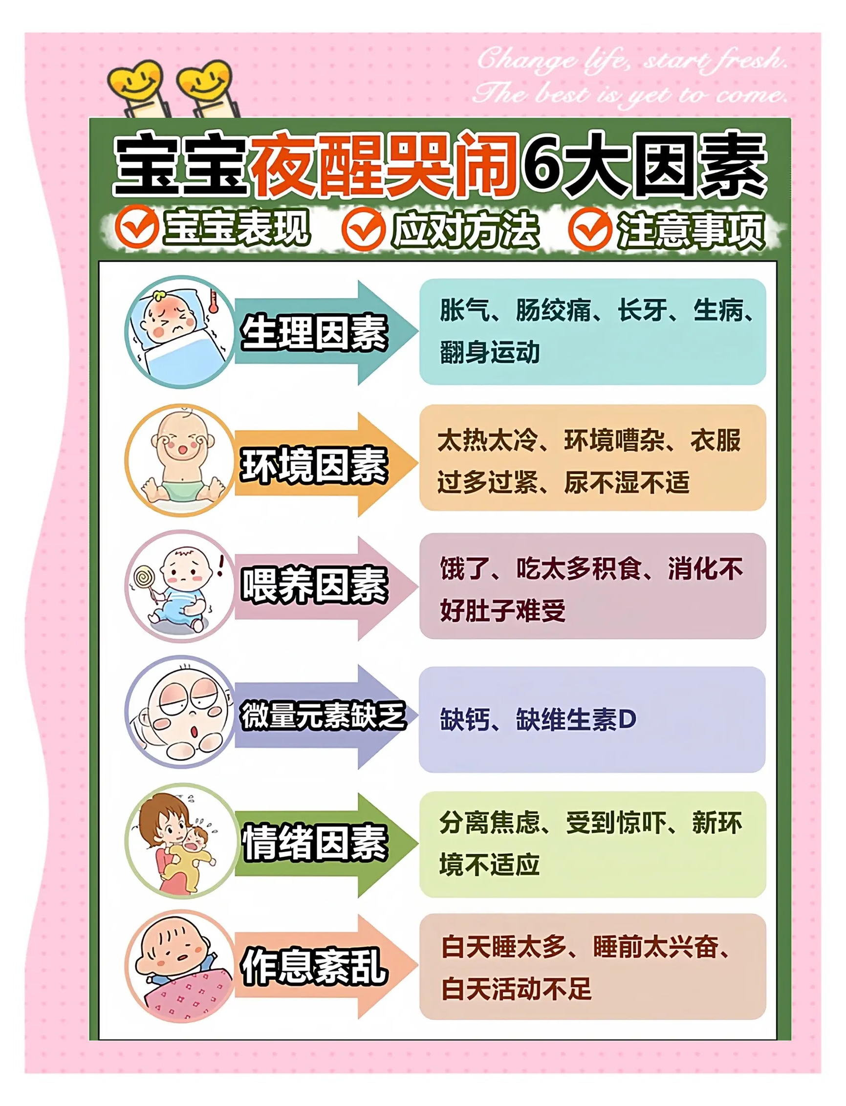 新生儿不睡觉什么原因?