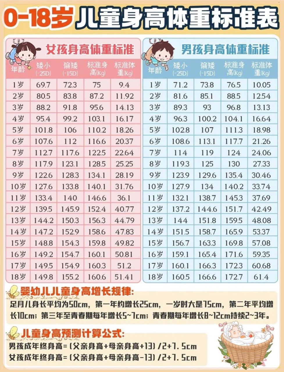 22岁还能长高吗?