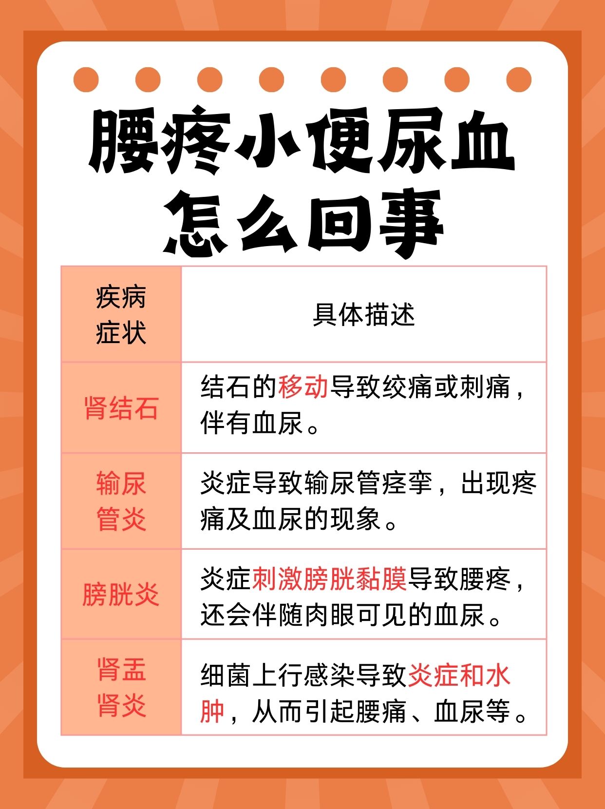 男人腰痛有哪些原因
