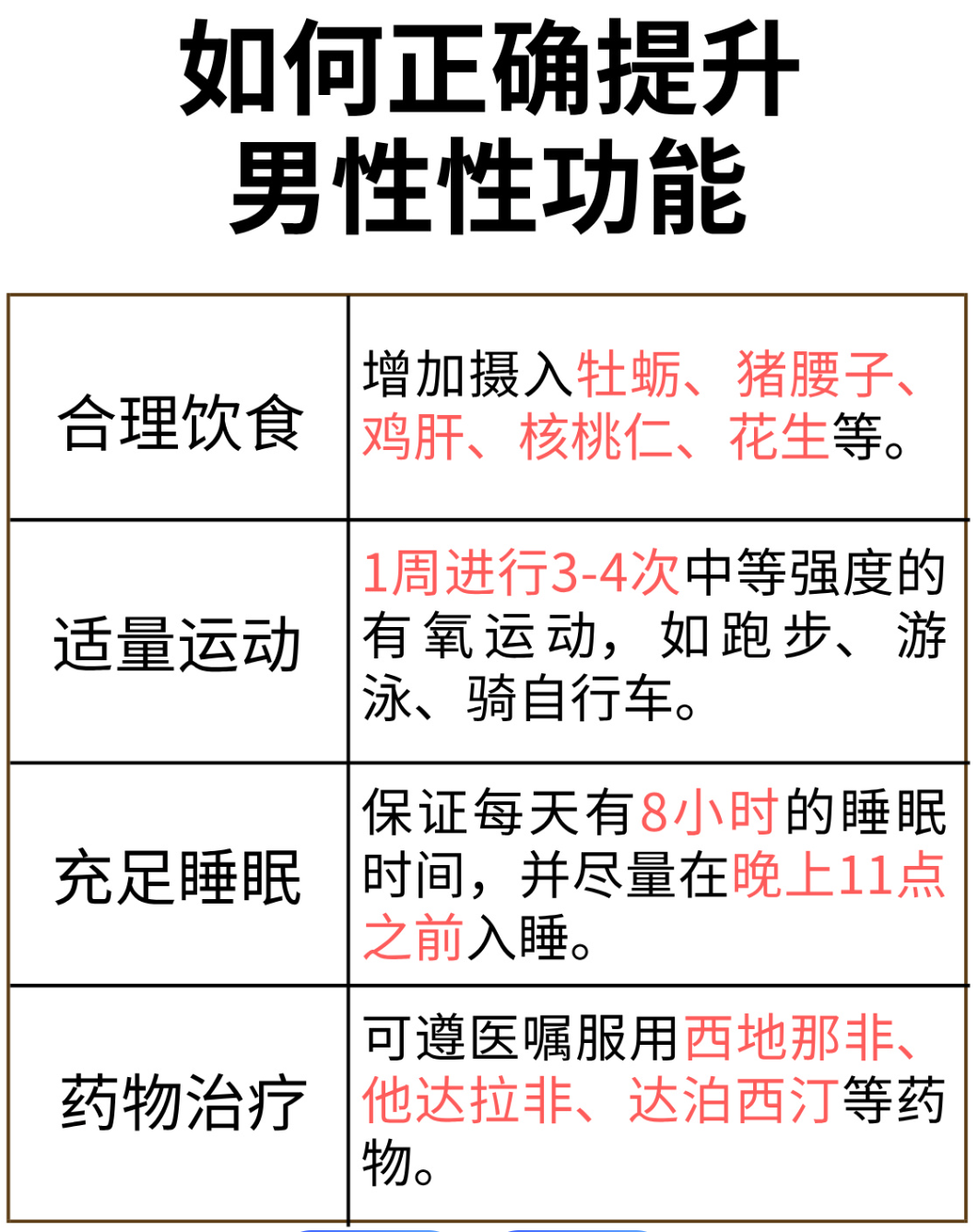 男性性能力如何提高