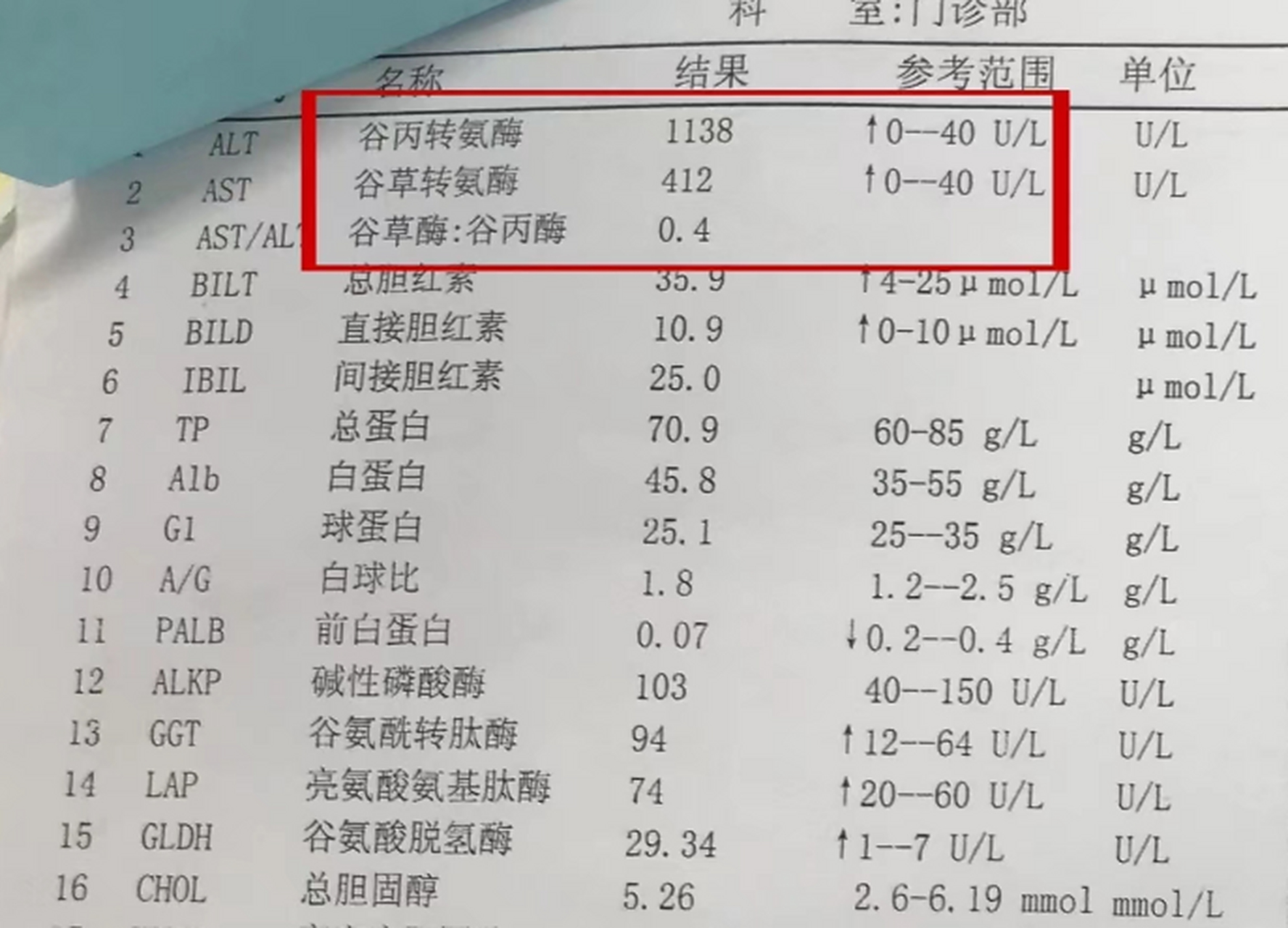 谷丙转氨酶高是怎么回事