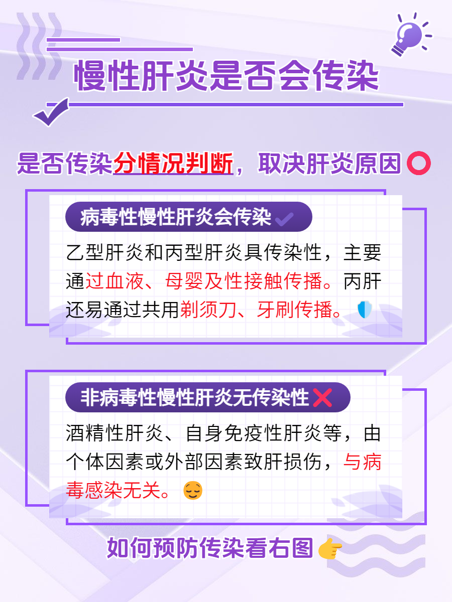 慢性肝炎能治好吗?
