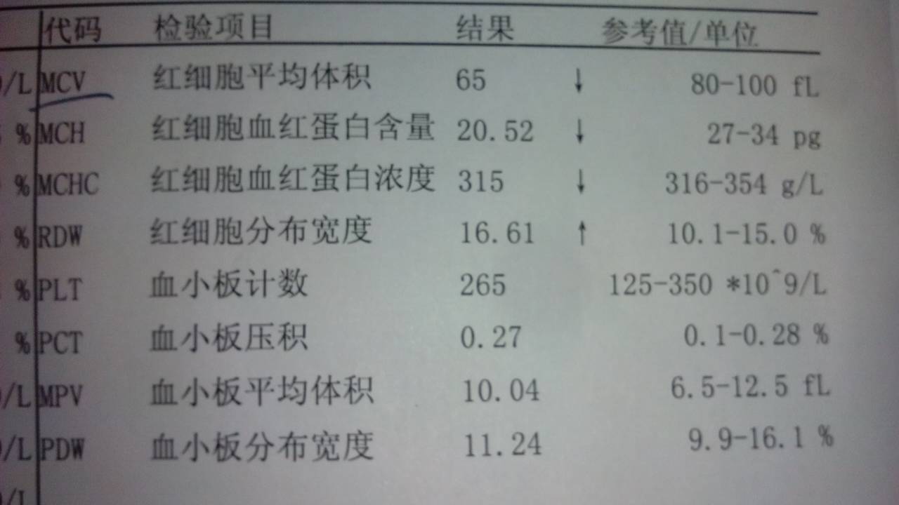 血红蛋白浓度偏低是什么意思