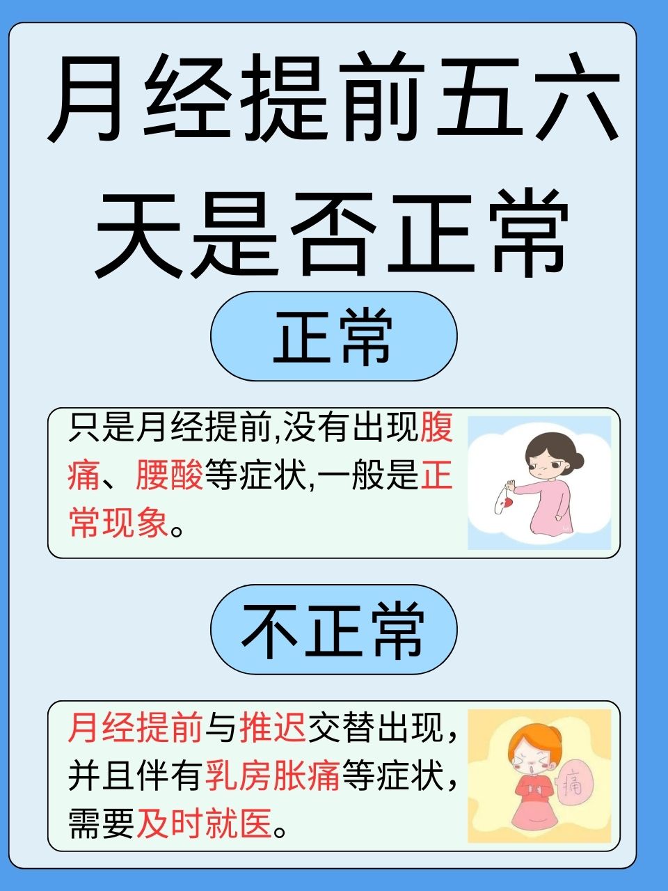 月经周期是多少