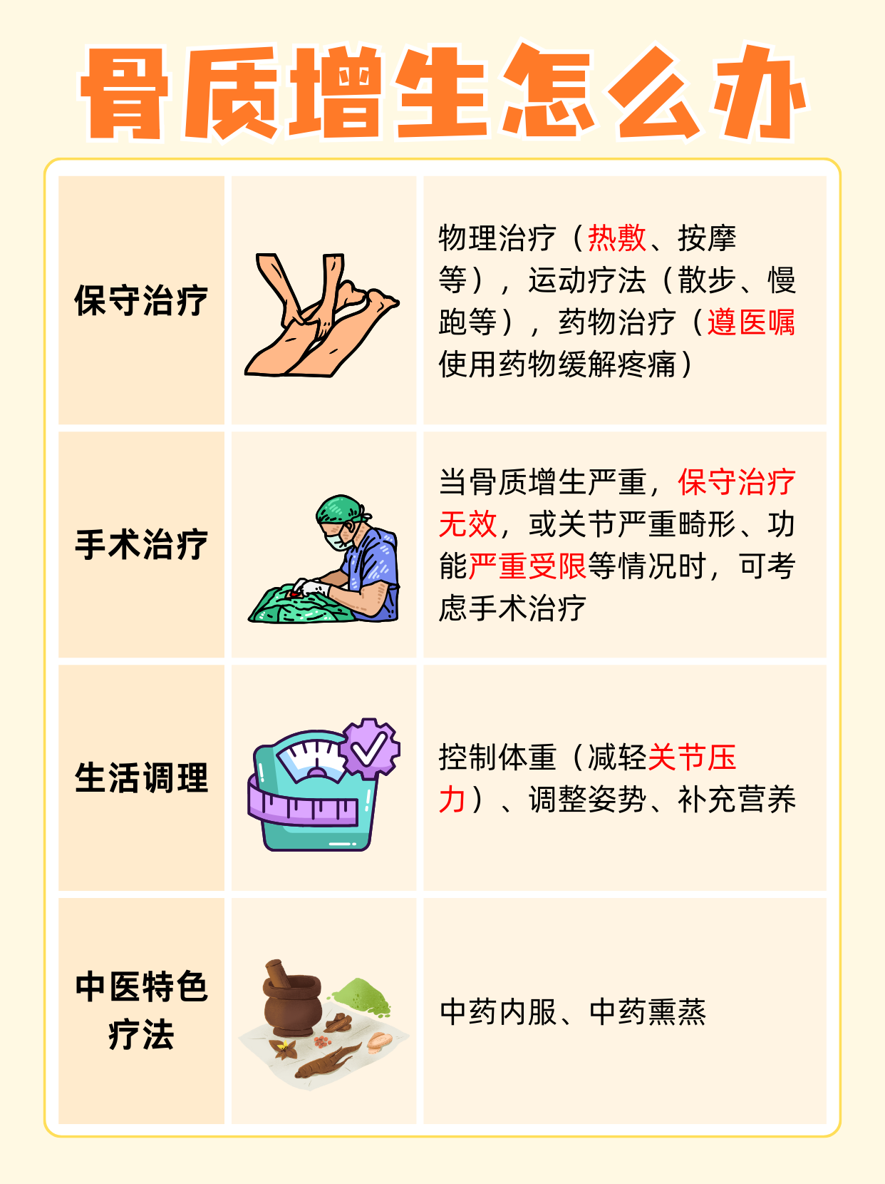 膝盖骨质增生怎么治疗