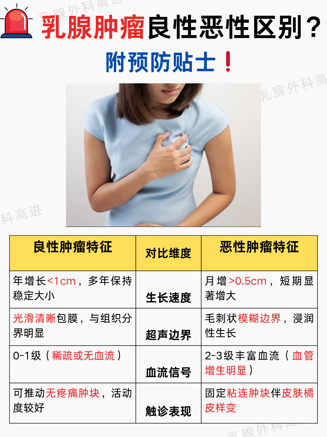 乳腺病是什么病