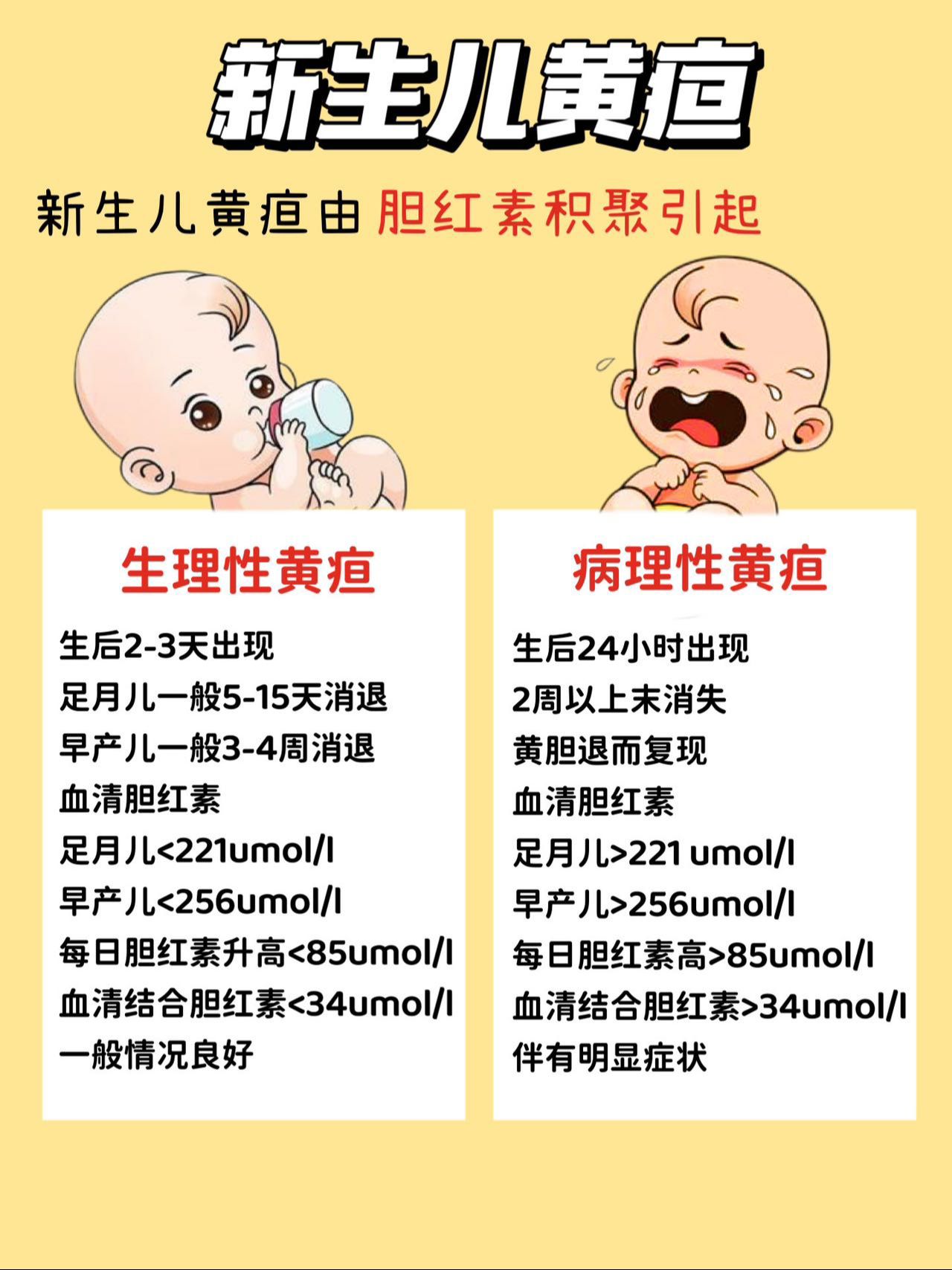 黄疸型肝炎传染吗?