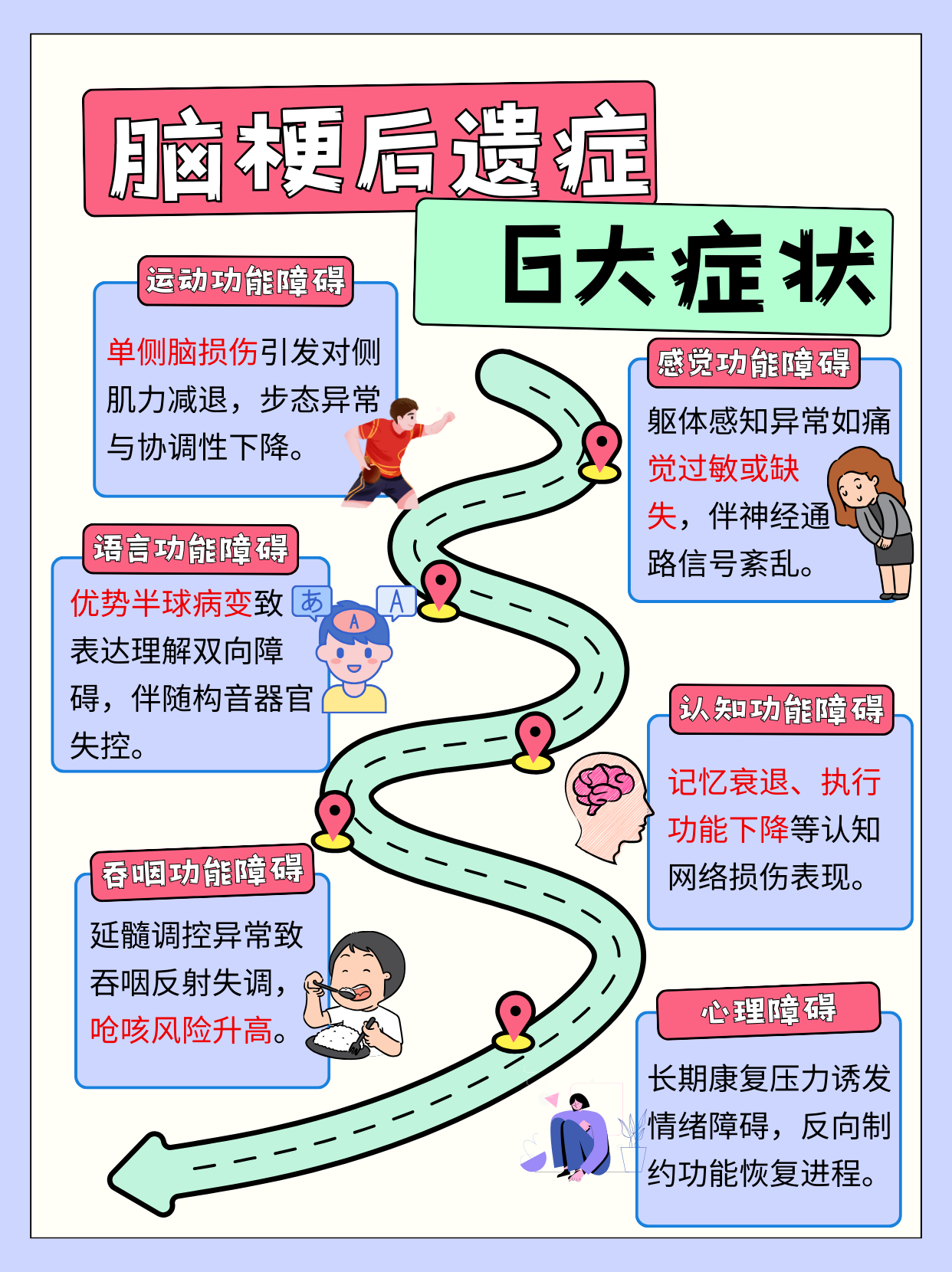 脑梗能治好吗?