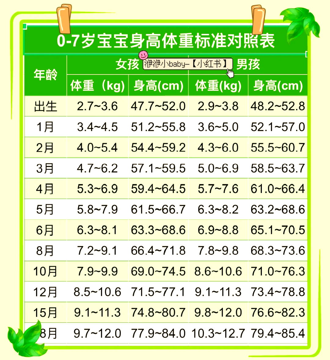 三个月宝宝正常体重.