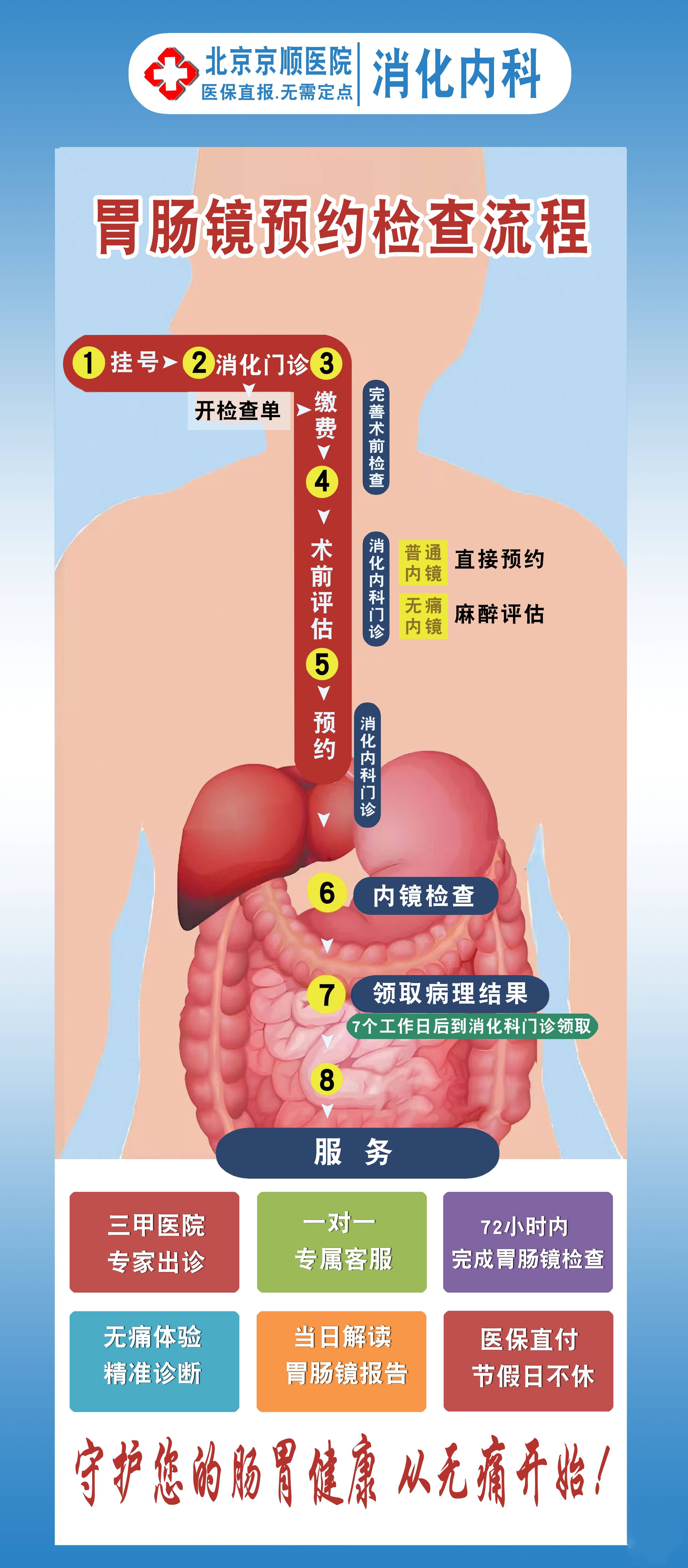 无痛胃镜副作用大吗