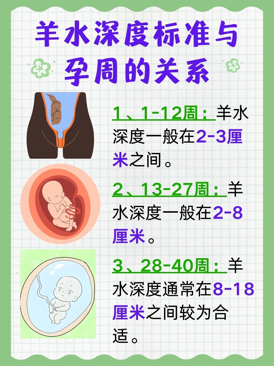 羊水指数多少正常
