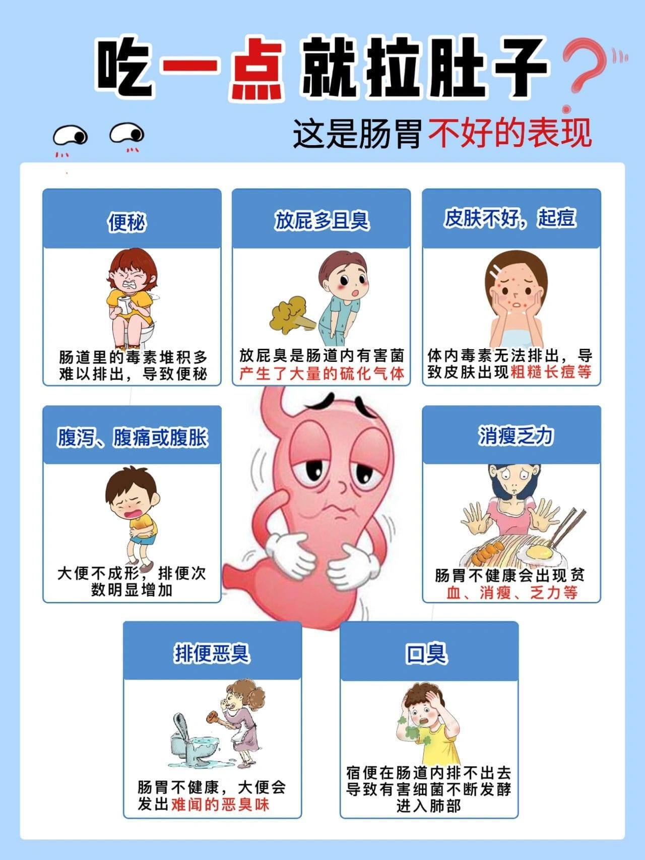 肠胃不好会有什么症状