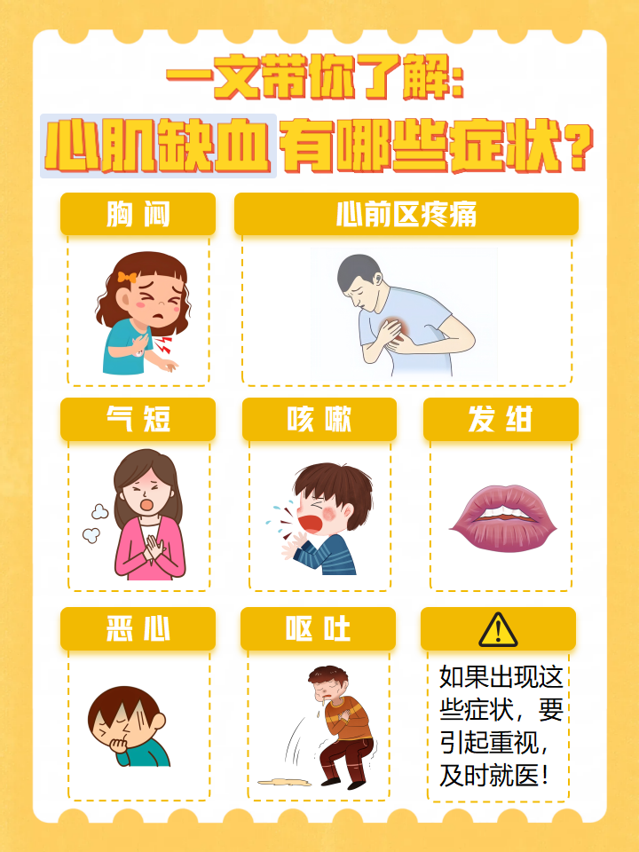 心肌缺血什么原因引起?