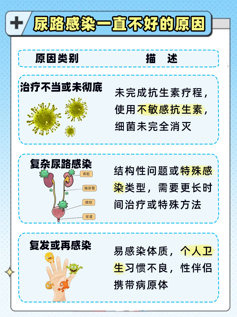 女性尿频尿急尿痛原因