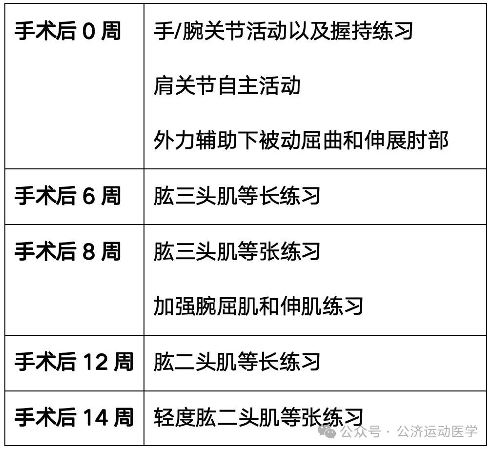 肌腱断裂多久可以回复?