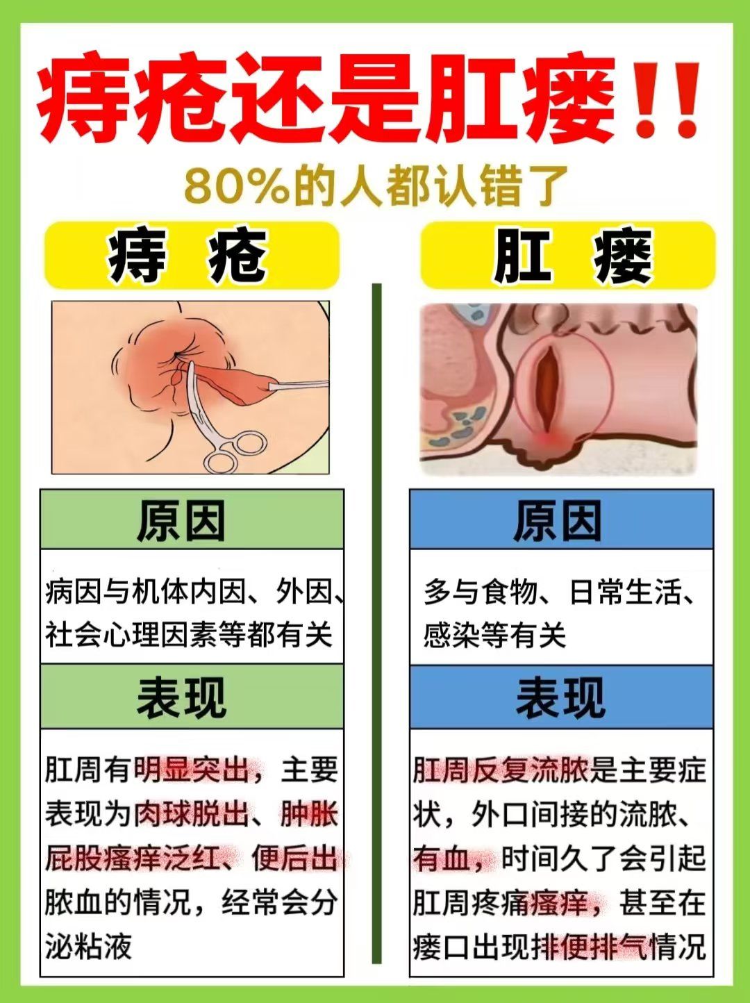 长痔疮会自然好吗