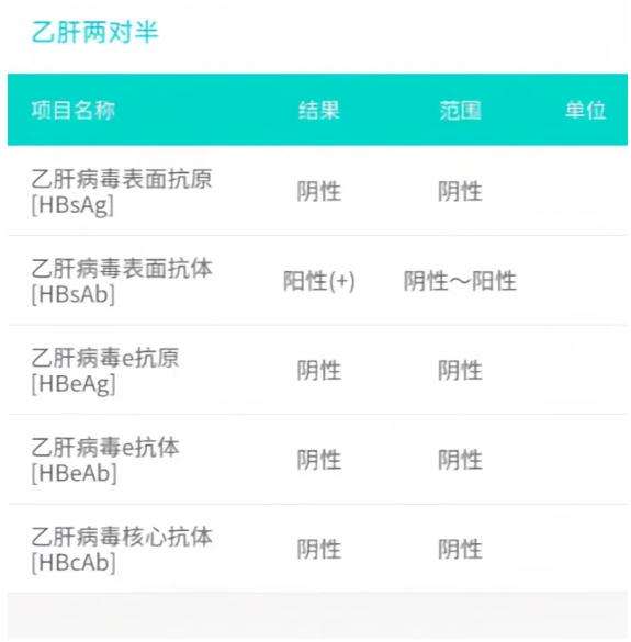 乙肝表面抗体过高是怎么回事