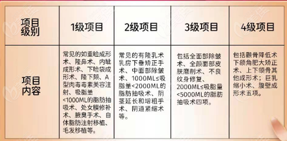 面部整形包括哪些项目?