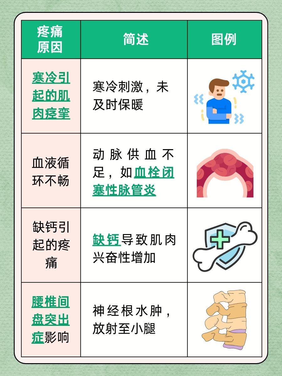 为什么腿老是抽筋?