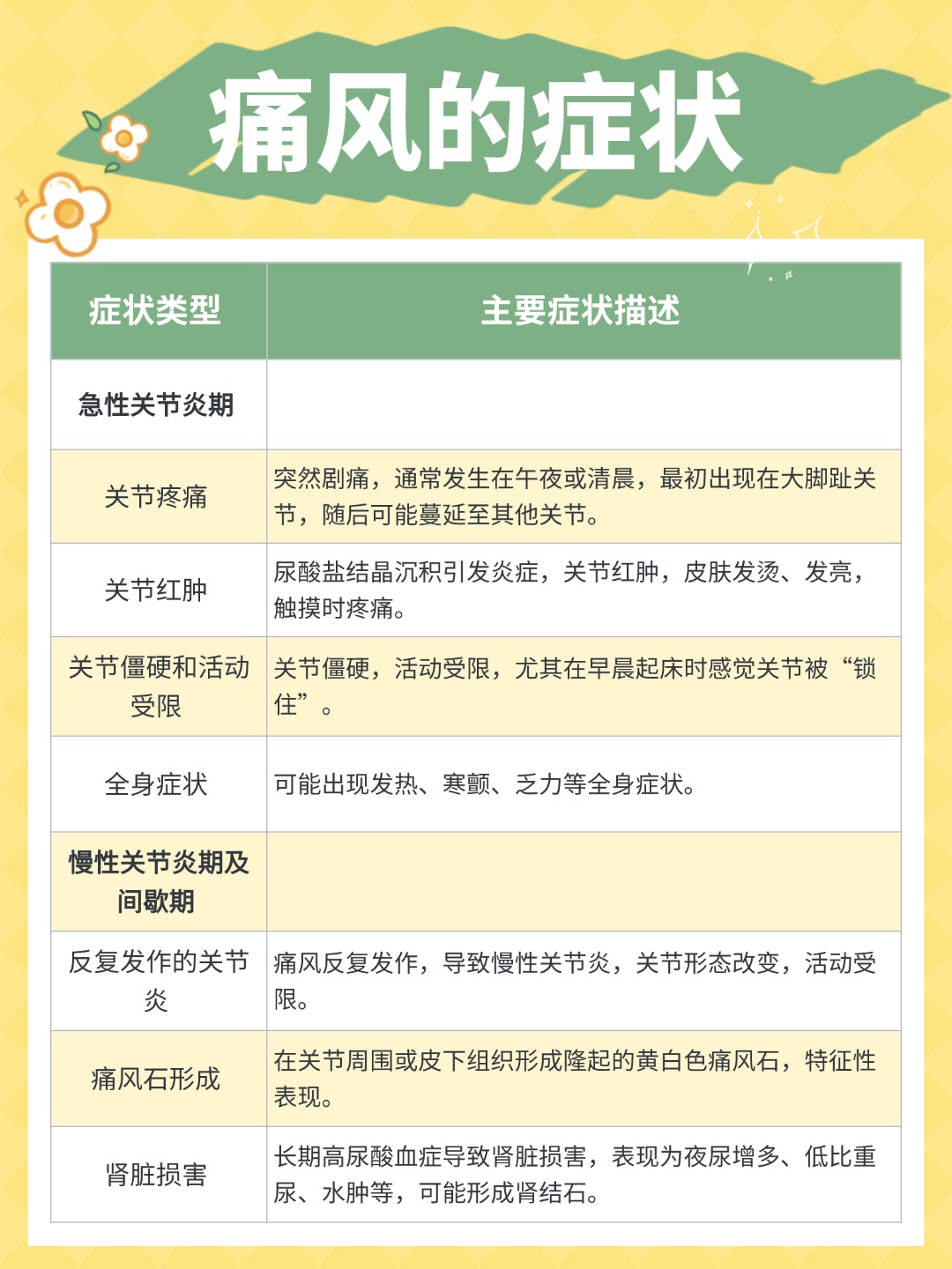 痛风发作一般持续多久