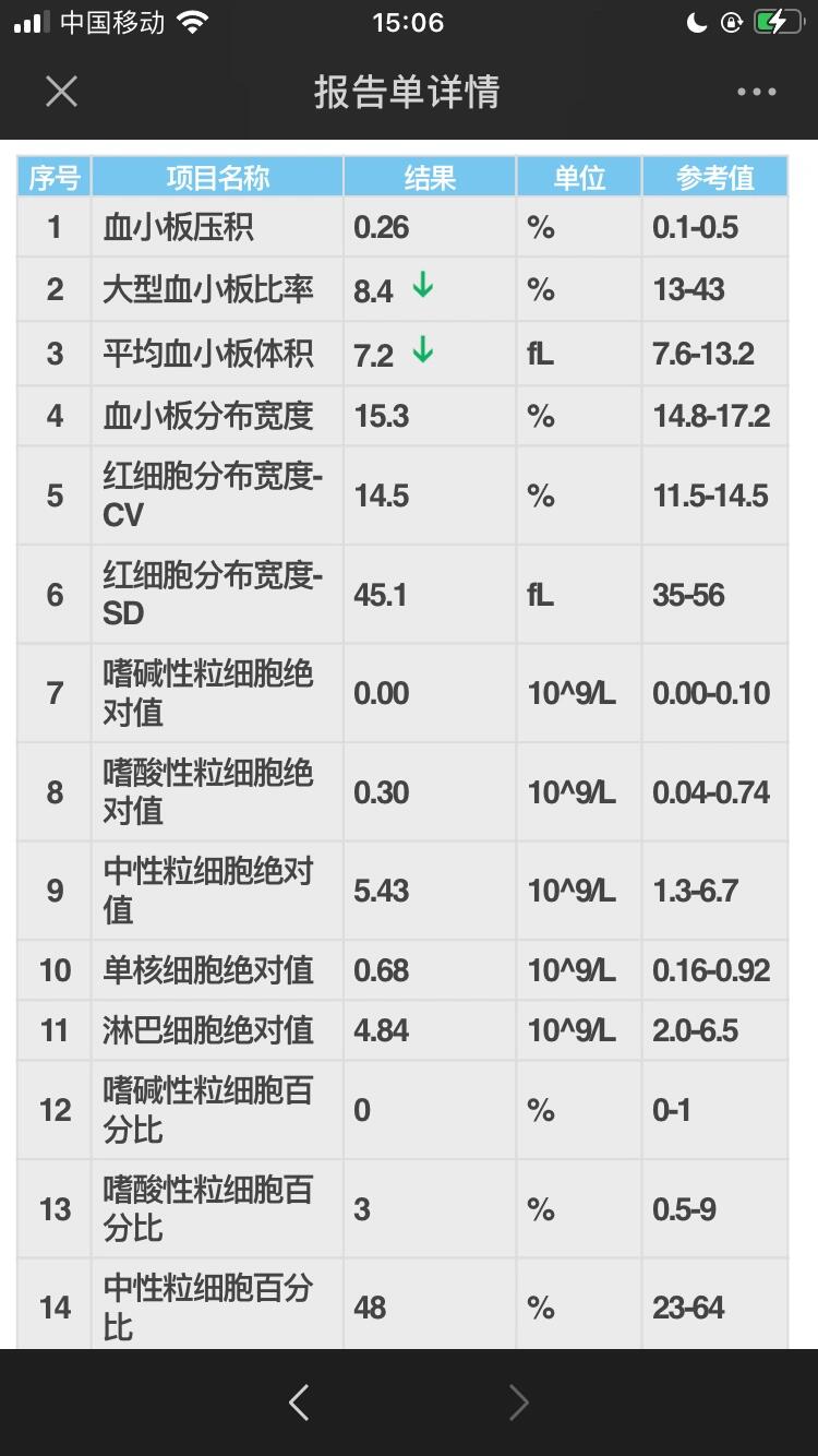 C-反应蛋白高,怎么办