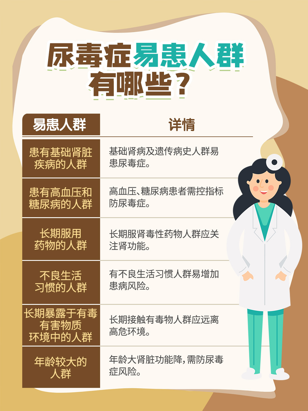 尿素氮低是什么原因引起的