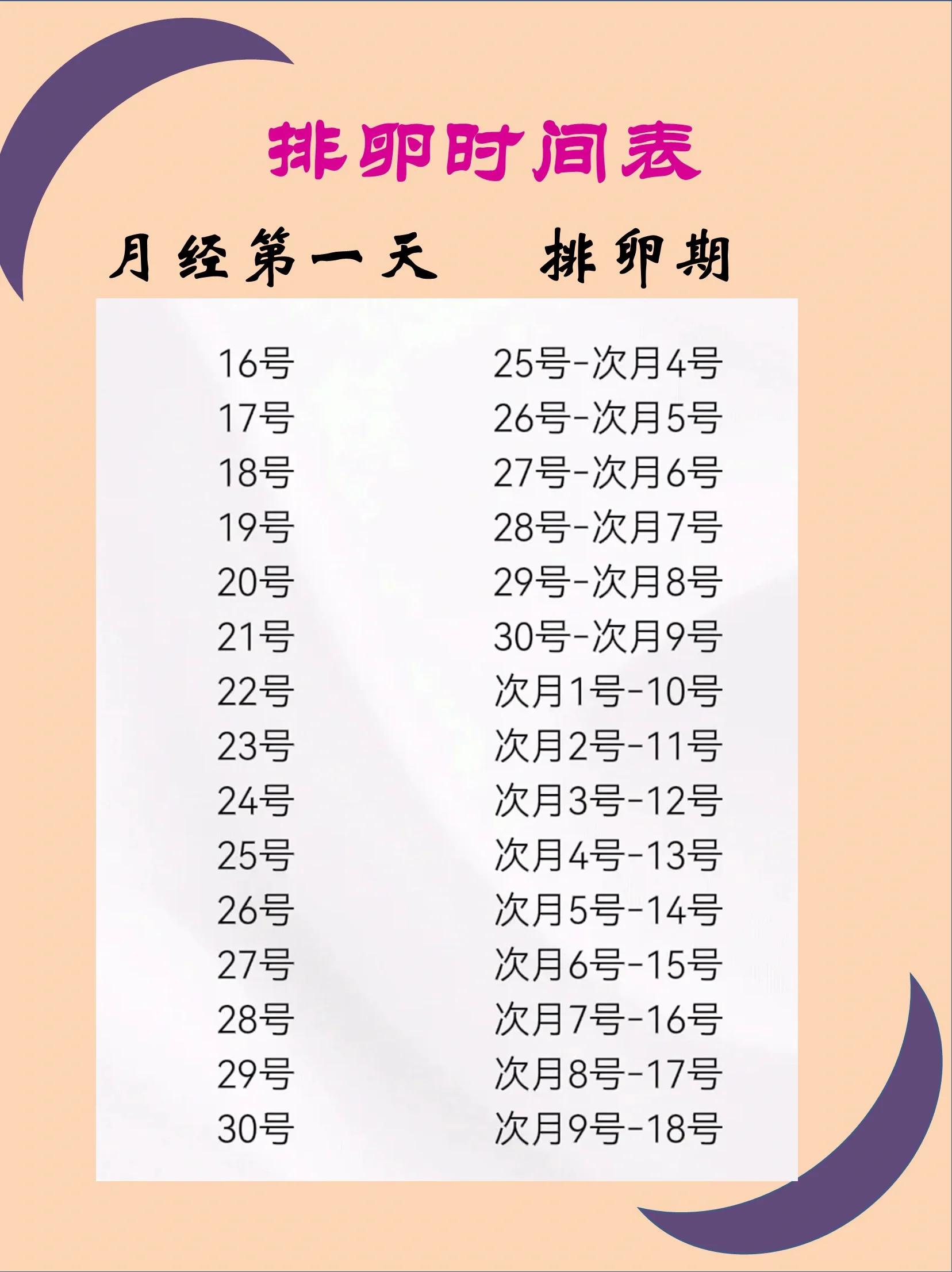 姨妈周期是多少