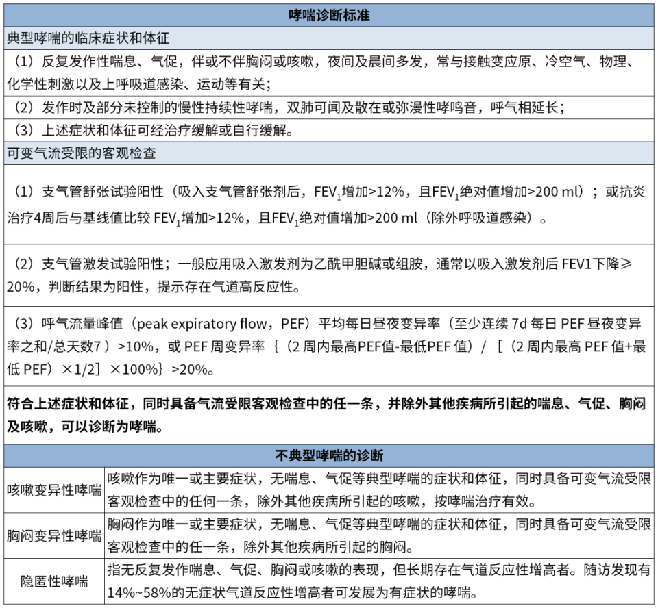 哮喘病因是有什么的?