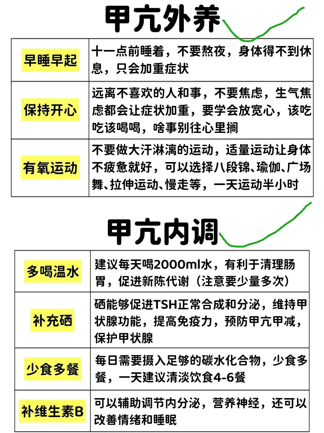 甲状腺肿大,如何治疗
