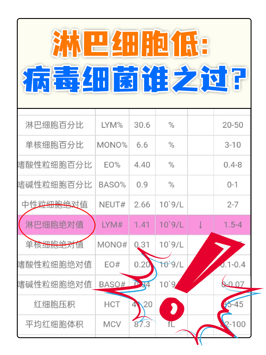 孕妇淋巴细胞百分比偏低是什么原因