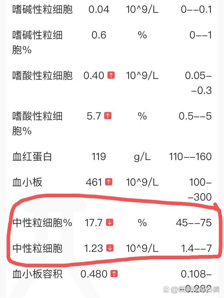 孕妇淋巴细胞百分比偏低是什么原因