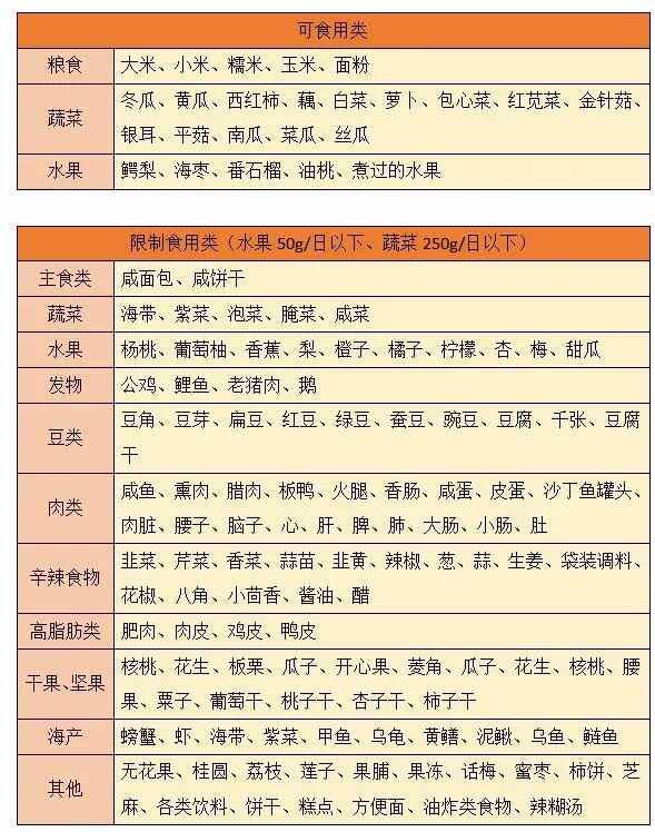 肾炎不能吃哪些食物