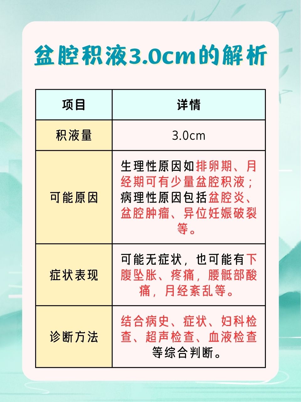 盆腔积液是怎么回事